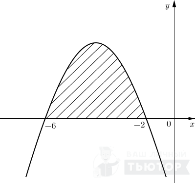 График функции y=f(x) с заштрихованной фигурой.