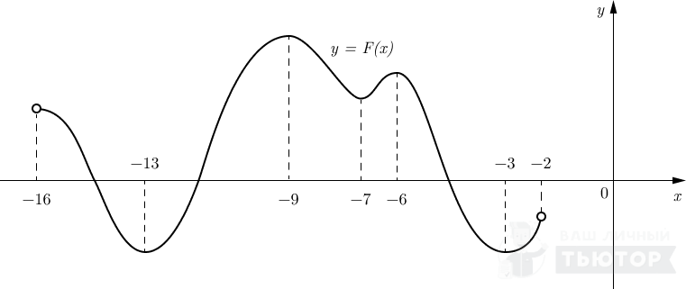 Lesson The difference between no solution and infinite solutions in solving a sy