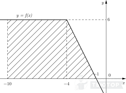 График функции y=f(x) с заштрихованной фигурой
