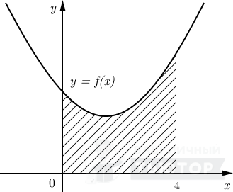 График функции y=f(x) с заштрихованной фигурой.