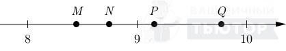 На координатной прямой отмечены точки M, N, P, Q