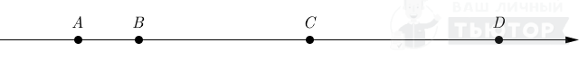 На координатной прямой отмечены точки A, B, C, D