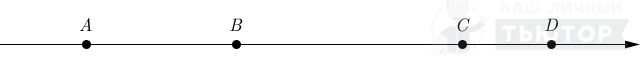 На координатной прямой отмечены точки A,B,C,D.
