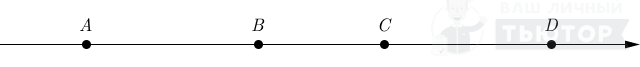 На координатной прямой отмечены точки A, B, C, D.