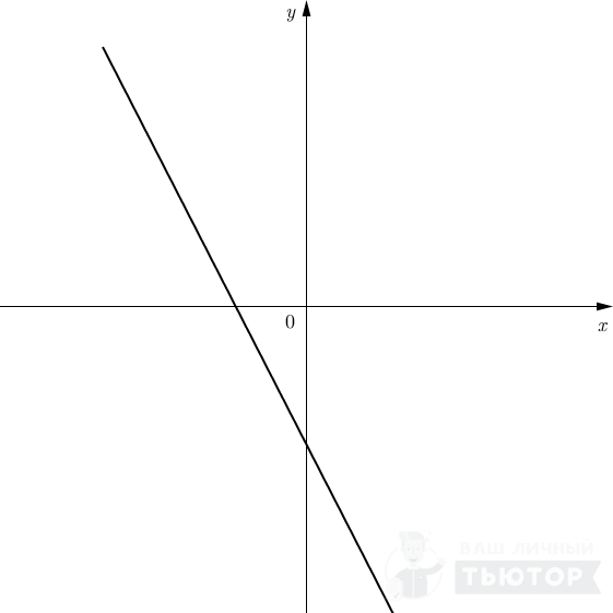 График функции вида y = kx+l