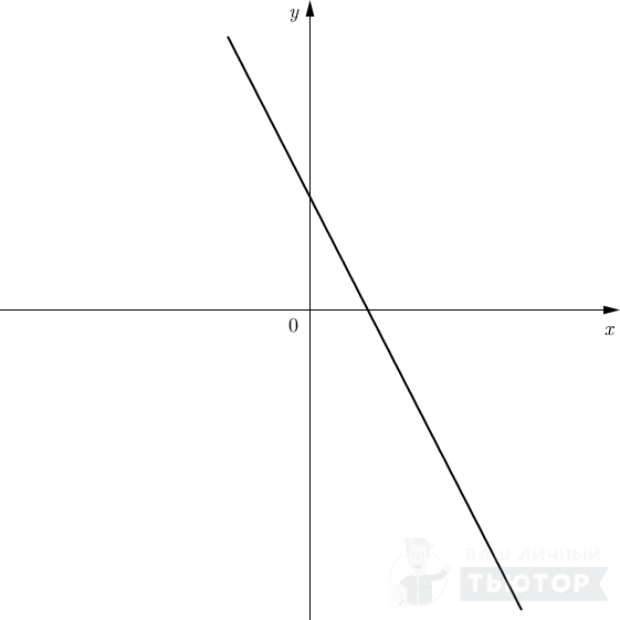 График функции вида y = kx+l