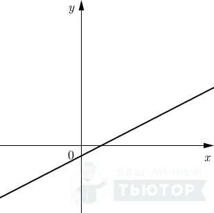 График линейной функции