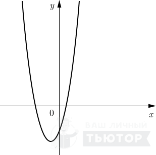 График параболы