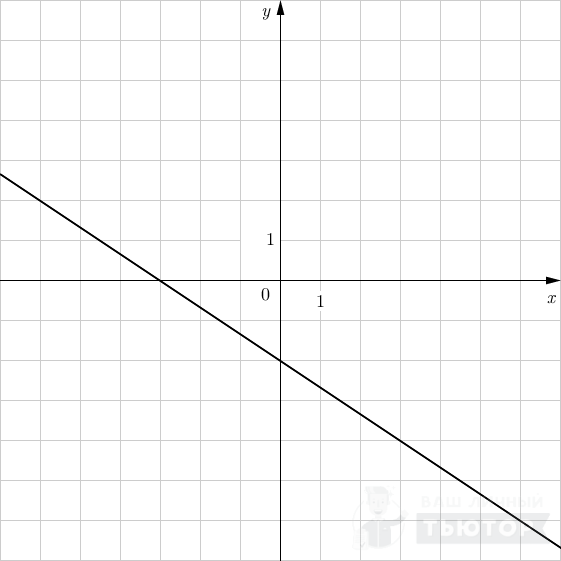 График функции типа y = kx +l