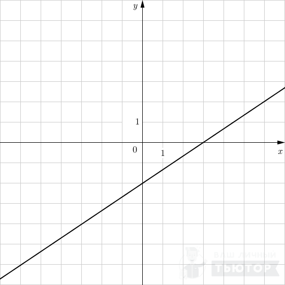 График функции типа y = kx +l