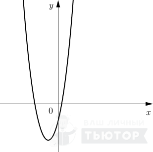 График параболы