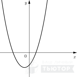 Zadanie 1478 Vash Lichnyj Tyutor