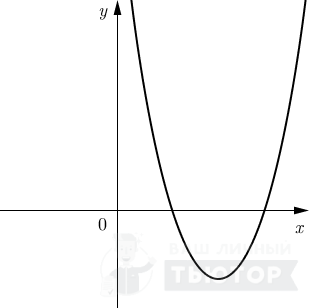 График функции вида y = ax^2 +bx+c.