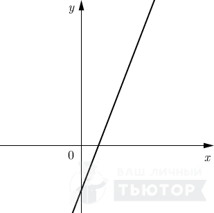 График функции вида y = kx+l