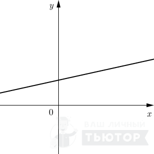График функции вида y = kx+l