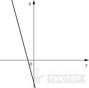 График функции вида y = kx+l