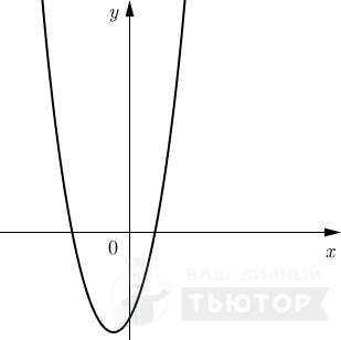 График параболы