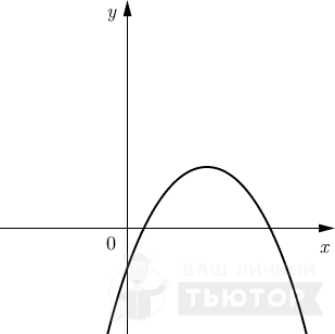 График параболы