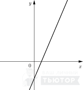 График функции вида y = kx+l