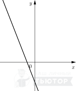 График функции вида y = kx+l