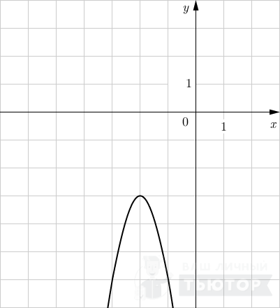 График функции вида y = ax^2 +bx+c.
