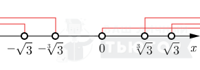 ОДЗ