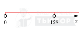 ОДЗ