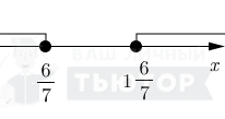 Решение неравенства