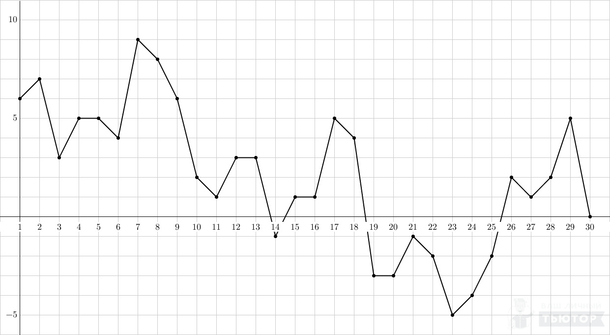 Задание №2862 | Ваш личный тьютор
